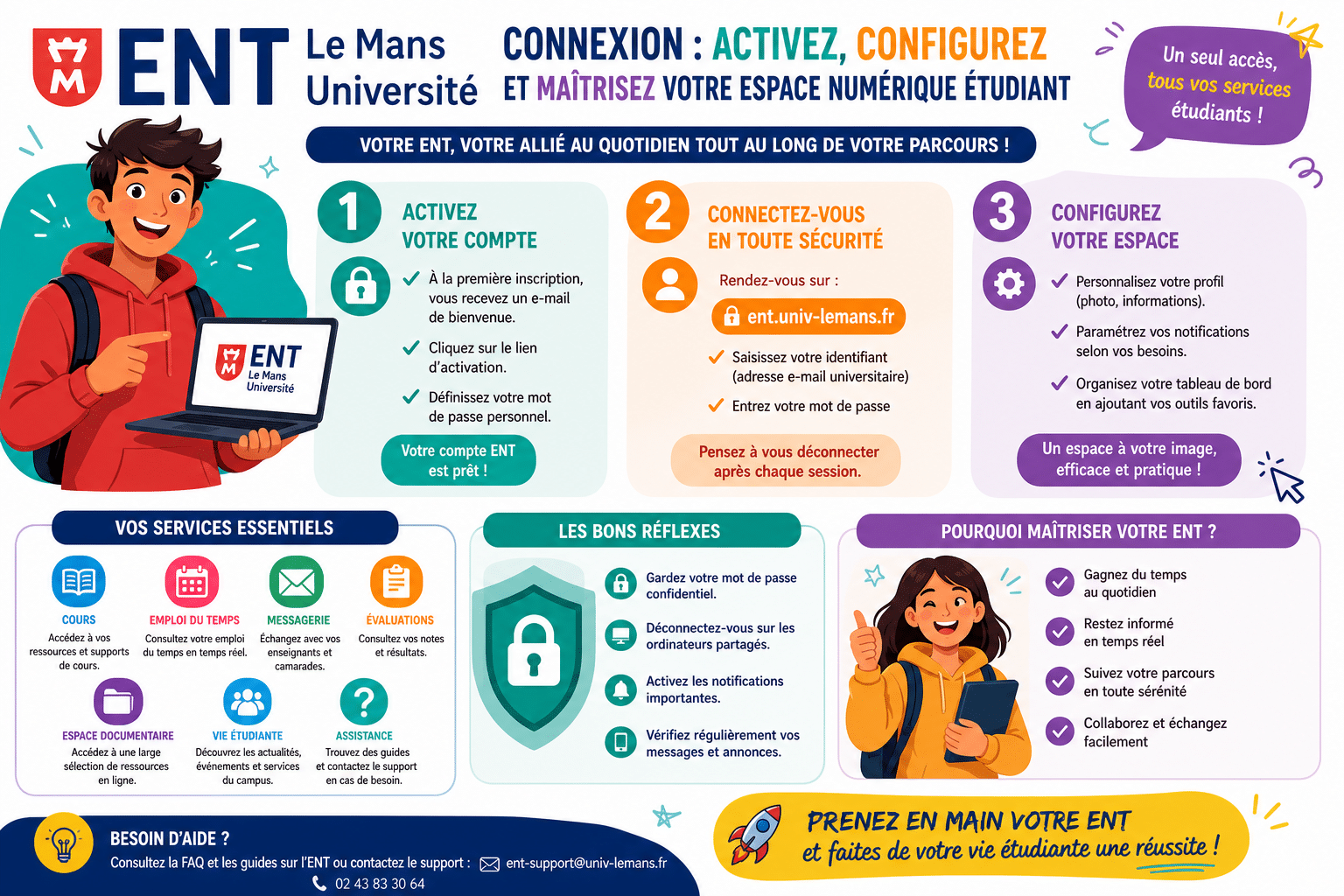 Infographie : ENT Le Mans Université connexion : activez, configurez et maîtrisez votre espace numérique étudiant