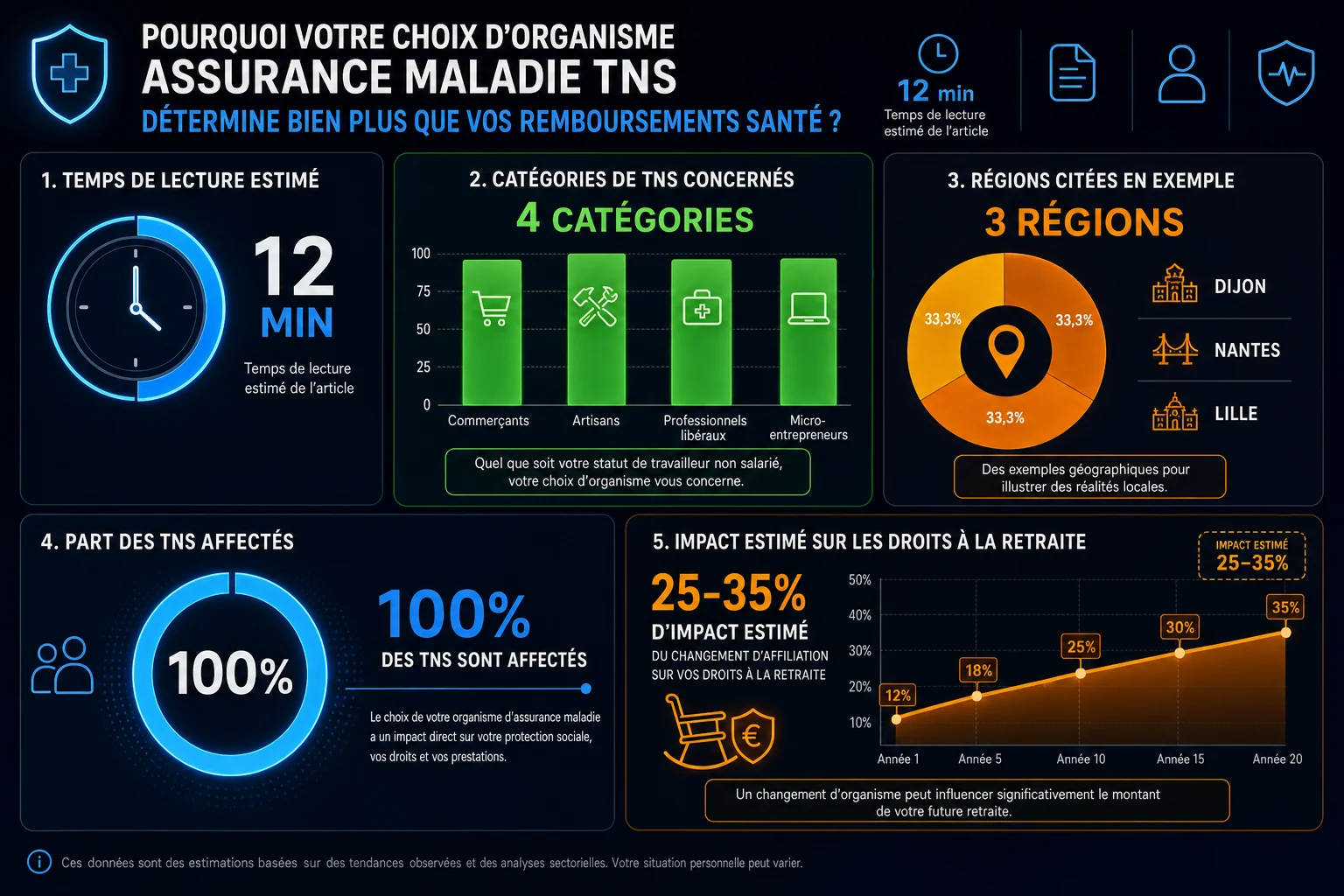 Infographie — Pourquoi votre choix d'organisme assurance maladie TNS détermine bien plus que vos remboursements santé ?